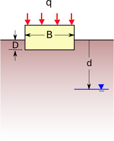 Load Geometry